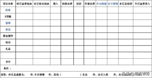 珠宝店怎么盘点珠宝、黄金饰品？