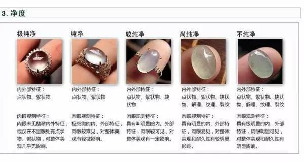 如何认识翡翠、购买翡翠?-第10张图片-翡翠网 如何认识翡翠、购买翡翠?-第10张图片-翡翠网
