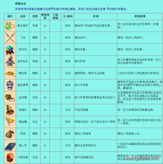 梦幻西游109宝宝修10应该带什么法宝？-第1张图片-翡翠网