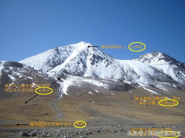 到底是籽料还是子料,和田玉的玉料有什么区别吗?-第1张图片-翡翠网 到底是籽料还是子料,和田玉的玉料有什么区别吗?-第1张图片-翡翠网