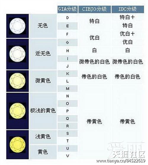 摩根珠宝告诉您教你结婚戒指的完美选购攻略-第3张图片-翡翠网