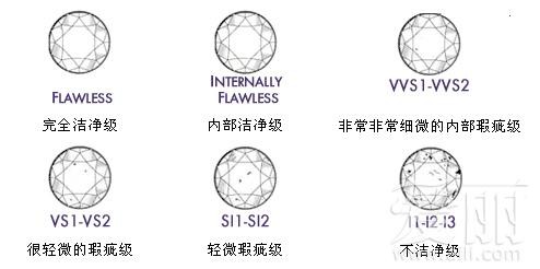 摩根珠宝告诉您教你结婚戒指的完美选购攻略-第2张图片-翡翠网