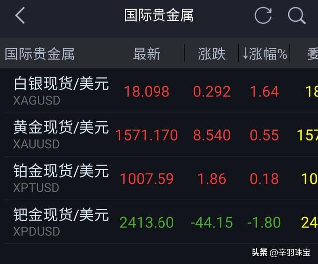 钯金和铂金都可以统称为白金吗?-第3张图片-翡翠网 钯金和铂金都可以统称为白金吗?-第3张图片-翡翠网