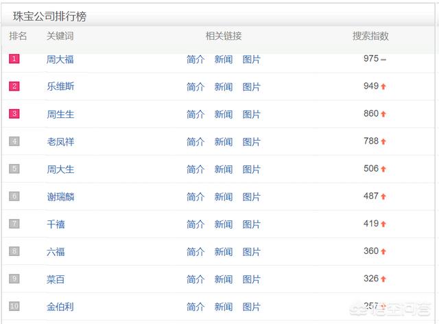 钻戒什么牌子比较好?-第1张图片-翡翠网 钻戒什么牌子比较好?-第1张图片-翡翠网
