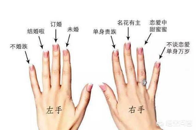 婚戒戴在哪个手指上比较好？-第3张图片-翡翠网