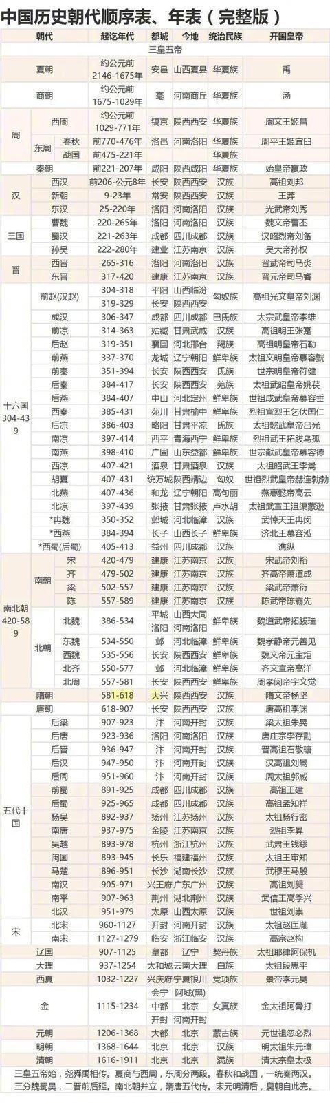 封建王朝有哪些?-第1张图片-翡翠网 封建王朝有哪些?-第1张图片-翡翠网