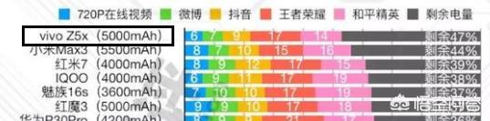 想买个备用手机，最近有什么推荐的新品吗？-第3张图片-翡翠网