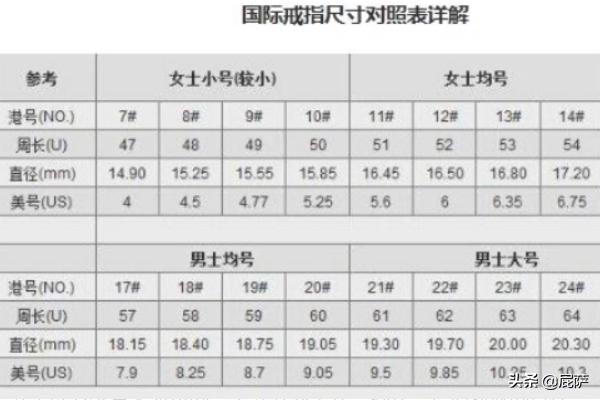 戒指尺寸选择港码对照表？-第1张图片-翡翠网