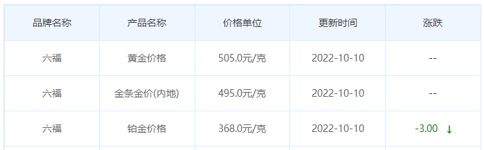 今日(10月10日)黄金价格多少?黄金价格今天多少一克?附国内品牌金店价格表-第9张图片-翡翠网 今日(10月10日)黄金价格多少?黄金价格今天多少一克?附国内品牌金店价格表-第9张图片-翡翠网