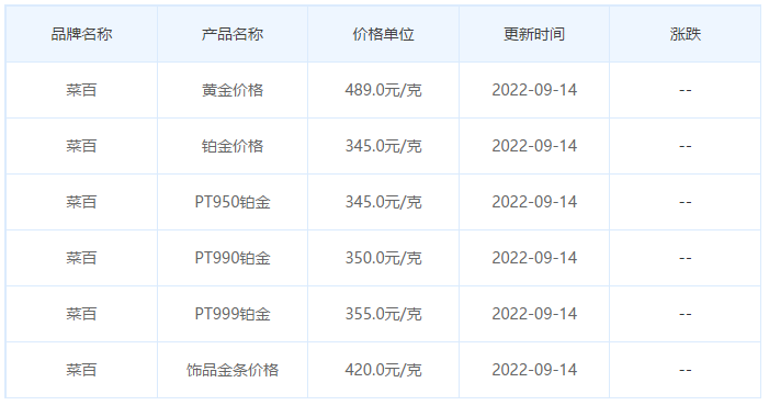 今日(9月14日)黄金价格多少?黄金价格今天多少一克?附国内品牌金店价格表-第6张图片-翡翠网 今日(9月14日)黄金价格多少?黄金价格今天多少一克?附国内品牌金店价格表-第6张图片-翡翠网