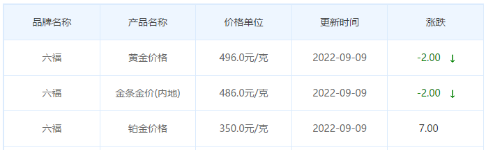 今日(9月9日)黄金价格多少?黄金价格今天多少一克?附国内品牌金店价格表-第9张图片-翡翠网 今日(9月9日)黄金价格多少?黄金价格今天多少一克?附国内品牌金店价格表-第9张图片-翡翠网