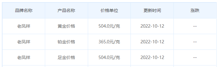 今日(10月12日)黄金价格多少?黄金价格今天多少一克?附国内品牌金店价格表-第5张图片-翡翠网 今日(10月12日)黄金价格多少?黄金价格今天多少一克?附国内品牌金店价格表-第5张图片-翡翠网