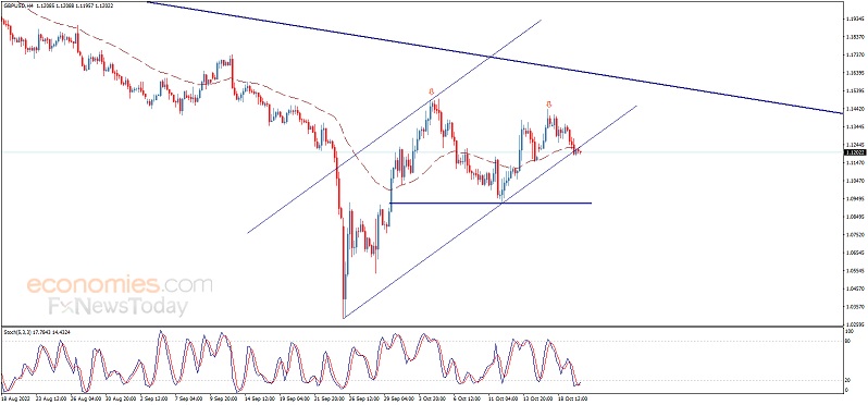 重大里程碑！美元/日元触及150大关 金价面临大跌风险 欧元、英镑、日元、澳元和黄金最新交易分析-第2张图片-翡翠网