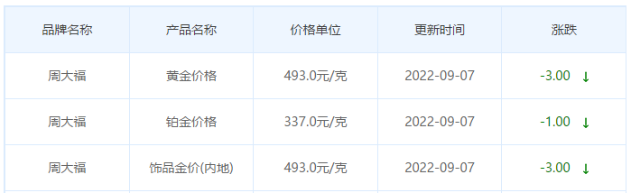 今日(9月7日)黄金价格多少?黄金价格今天多少一克?附国内品牌金店价格表-第2张图片-翡翠网 今日(9月7日)黄金价格多少?黄金价格今天多少一克?附国内品牌金店价格表-第2张图片-翡翠网