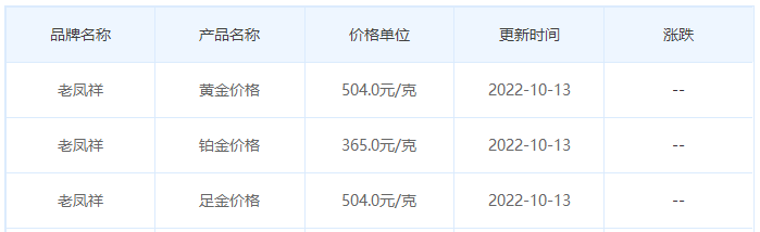 今日(10月13日)黄金价格多少?黄金价格今天多少一克?附国内品牌金店价格表-第5张图片-翡翠网 今日(10月13日)黄金价格多少?黄金价格今天多少一克?附国内品牌金店价格表-第5张图片-翡翠网