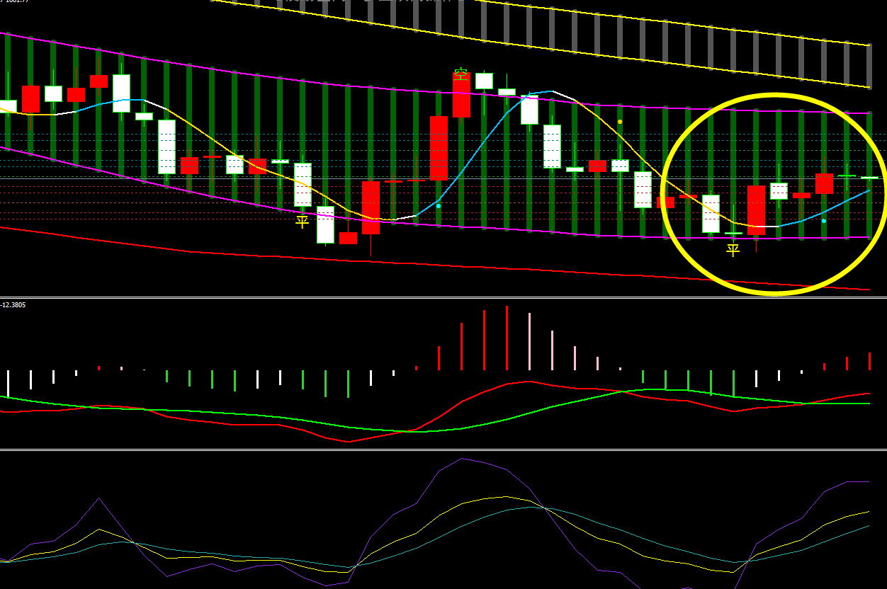 金宝:10.28美指企稳修正反弹,镑系逢高做空-第1张图片-翡翠网 金宝:10.28美指企稳修正反弹,镑系逢高做空-第1张图片-翡翠网