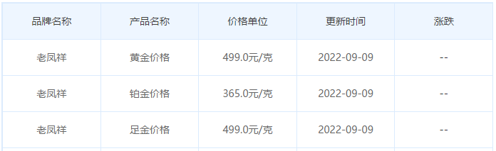 今日(9月9日)黄金价格多少?黄金价格今天多少一克?附国内品牌金店价格表-第5张图片-翡翠网 今日(9月9日)黄金价格多少?黄金价格今天多少一克?附国内品牌金店价格表-第5张图片-翡翠网