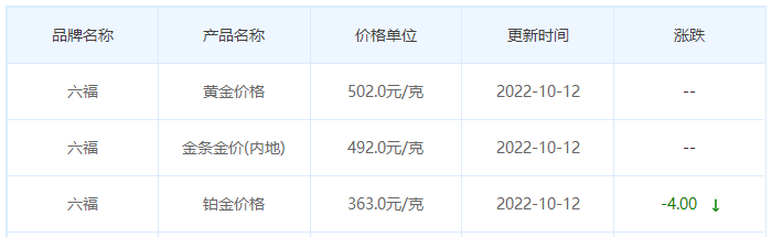 今日(10月12日)黄金价格多少?黄金价格今天多少一克?附国内品牌金店价格表-第9张图片-翡翠网 今日(10月12日)黄金价格多少?黄金价格今天多少一克?附国内品牌金店价格表-第9张图片-翡翠网