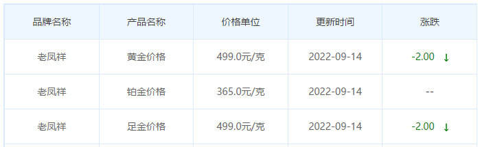 今日(9月14日)黄金价格多少?黄金价格今天多少一克?附国内品牌金店价格表-第5张图片-翡翠网 今日(9月14日)黄金价格多少?黄金价格今天多少一克?附国内品牌金店价格表-第5张图片-翡翠网