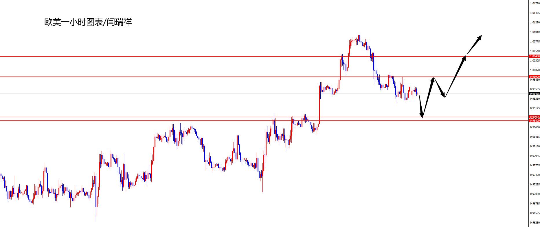 闫瑞祥:美指关注日线阻力压制,欧美关注能否上扬是关键-第2张图片-翡翠网 闫瑞祥:美指关注日线阻力压制,欧美关注能否上扬是关键-第2张图片-翡翠网