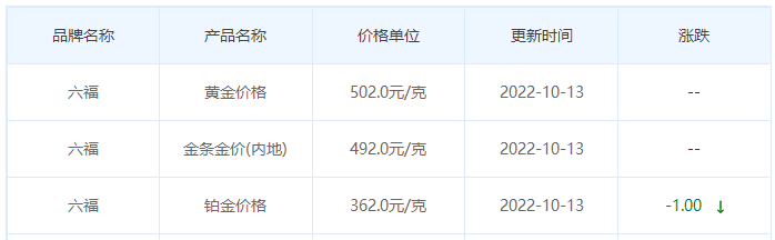 今日(10月13日)黄金价格多少?黄金价格今天多少一克?附国内品牌金店价格表-第9张图片-翡翠网 今日(10月13日)黄金价格多少?黄金价格今天多少一克?附国内品牌金店价格表-第9张图片-翡翠网