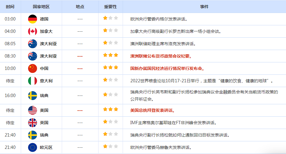 CWG资讯:美元涨势受限下跌寻支撑,美元/日元再创32年新高,黄金反弹遇阻回落整理-第2张图片-翡翠网 CWG资讯:美元涨势受限下跌寻支撑,美元/日元再创32年新高,黄金反弹遇阻回落整理-第2张图片-翡翠网