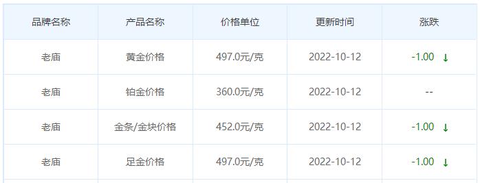 今日(10月12日)黄金价格多少?黄金价格今天多少一克?附国内品牌金店价格表-第4张图片-翡翠网 今日(10月12日)黄金价格多少?黄金价格今天多少一克?附国内品牌金店价格表-第4张图片-翡翠网