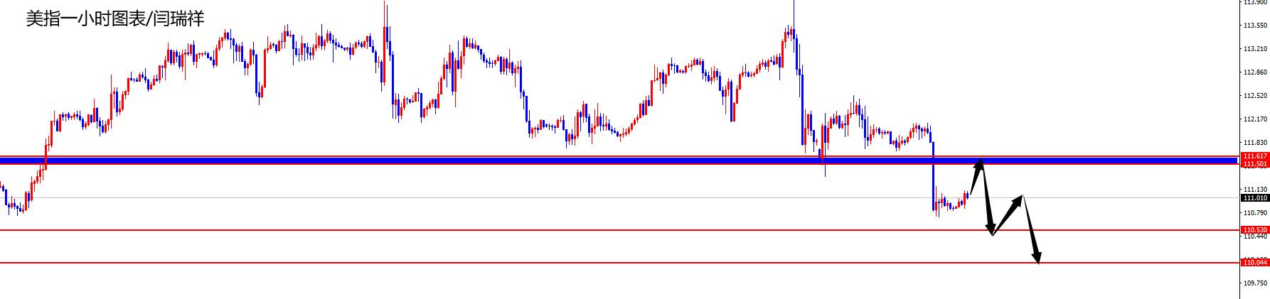闫瑞祥:美指关注继续承压,欧美短线修正继续多-第1张图片-翡翠网 闫瑞祥:美指关注继续承压,欧美短线修正继续多-第1张图片-翡翠网