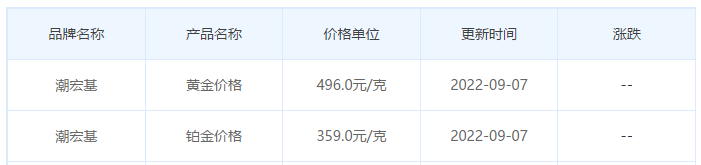 今日(9月7日)黄金价格多少?黄金价格今天多少一克?附国内品牌金店价格表-第7张图片-翡翠网 今日(9月7日)黄金价格多少?黄金价格今天多少一克?附国内品牌金店价格表-第7张图片-翡翠网