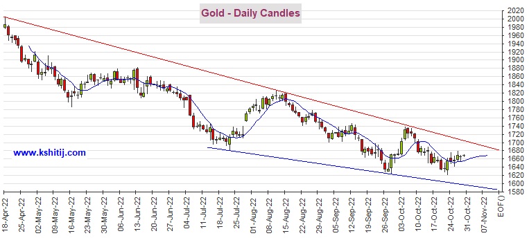 黄金多头做好准备！期金恐还有逾35美元大涨空间 机构：黄金、白银、原油和铜最新技术前景分析-第1张图片-翡翠网