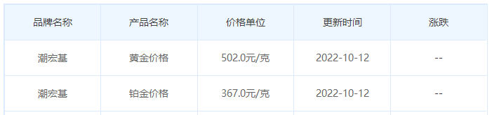 今日(10月12日)黄金价格多少?黄金价格今天多少一克?附国内品牌金店价格表-第7张图片-翡翠网 今日(10月12日)黄金价格多少?黄金价格今天多少一克?附国内品牌金店价格表-第7张图片-翡翠网