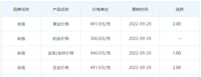 今日(9月20日)黄金价格多少?黄金价格今天多少一克?附国内品牌金店价格表-第4张图片-翡翠网 今日(9月20日)黄金价格多少?黄金价格今天多少一克?附国内品牌金店价格表-第4张图片-翡翠网