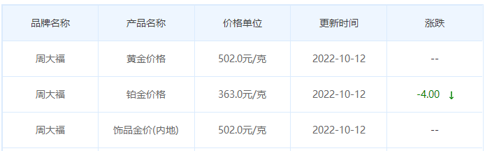 今日(10月12日)黄金价格多少?黄金价格今天多少一克?附国内品牌金店价格表-第2张图片-翡翠网 今日(10月12日)黄金价格多少?黄金价格今天多少一克?附国内品牌金店价格表-第2张图片-翡翠网