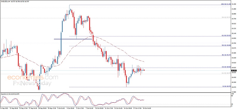 小心白银遭遇更大抛售！白银日内交易分析：银价料再大跌近3%-第2张图片-翡翠网