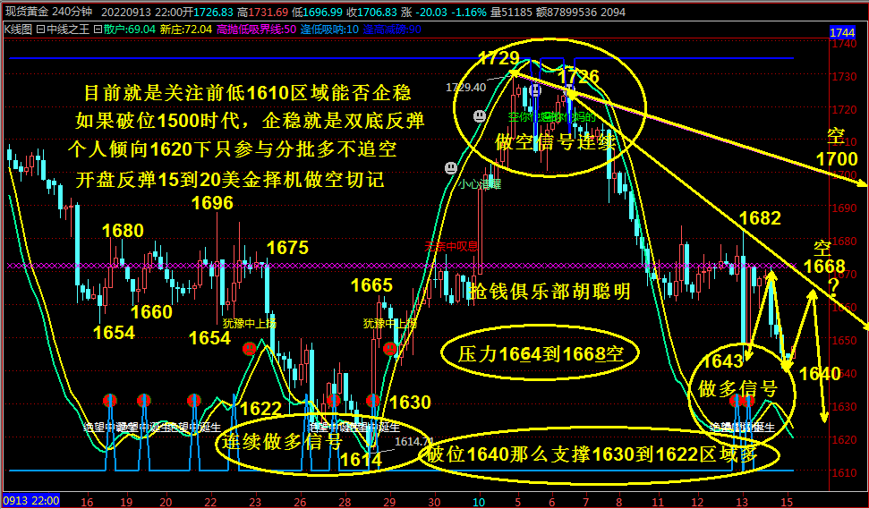 抢钱俱乐部;美元反弹关注113.3压力,非美继续等企稳-第5张图片-翡翠网 抢钱俱乐部;美元反弹关注113.3压力,非美继续等企稳-第5张图片-翡翠网