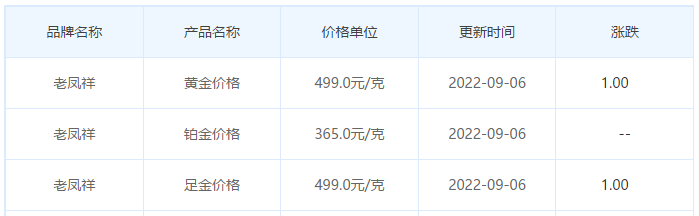 今日(9月6日)黄金价格多少?黄金价格今天多少一克?附国内品牌金店价格表-第5张图片-翡翠网 今日(9月6日)黄金价格多少?黄金价格今天多少一克?附国内品牌金店价格表-第5张图片-翡翠网