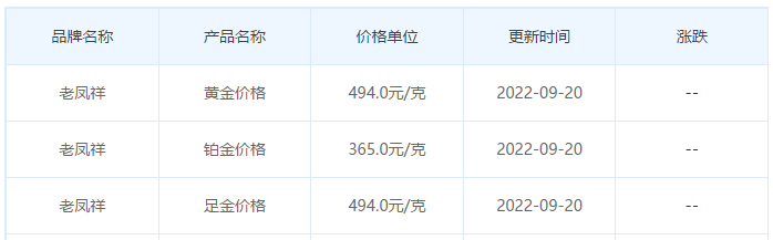 今日(9月20日)黄金价格多少?黄金价格今天多少一克?附国内品牌金店价格表-第5张图片-翡翠网 今日(9月20日)黄金价格多少?黄金价格今天多少一克?附国内品牌金店价格表-第5张图片-翡翠网