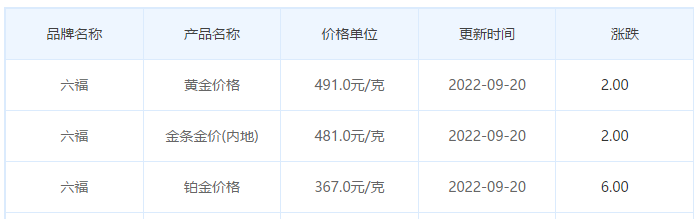 今日(9月20日)黄金价格多少?黄金价格今天多少一克?附国内品牌金店价格表-第9张图片-翡翠网 今日(9月20日)黄金价格多少?黄金价格今天多少一克?附国内品牌金店价格表-第9张图片-翡翠网