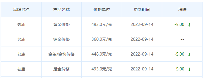 今日(9月14日)黄金价格多少?黄金价格今天多少一克?附国内品牌金店价格表-第4张图片-翡翠网 今日(9月14日)黄金价格多少?黄金价格今天多少一克?附国内品牌金店价格表-第4张图片-翡翠网
