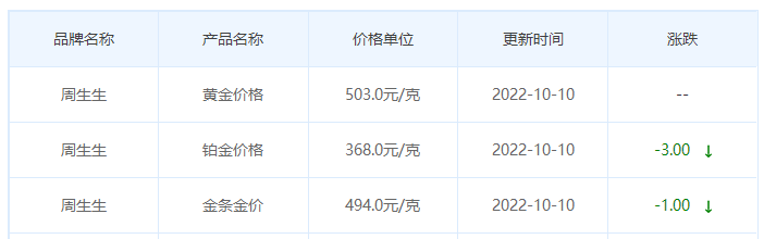 今日(10月10日)黄金价格多少?黄金价格今天多少一克?附国内品牌金店价格表-第3张图片-翡翠网 今日(10月10日)黄金价格多少?黄金价格今天多少一克?附国内品牌金店价格表-第3张图片-翡翠网