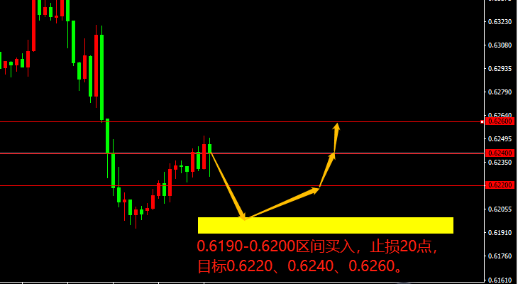 宗校立:博弈进入深水区,耐心观察,小心应对!-第2张图片-翡翠网 宗校立:博弈进入深水区,耐心观察,小心应对!-第2张图片-翡翠网