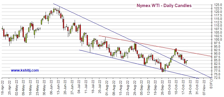 黄金存在进一步抛售风险！期金恐再大跌逾30美元 机构：黄金、白银、原油和铜最新技术前景分析-第4张图片-翡翠网