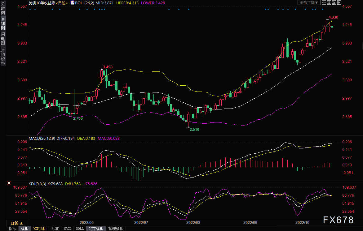 黄金交易提醒：美元回调压力仍存，短线金价仍有反弹机会？-第2张图片-翡翠网