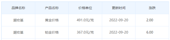今日(9月20日)黄金价格多少?黄金价格今天多少一克?附国内品牌金店价格表-第7张图片-翡翠网 今日(9月20日)黄金价格多少?黄金价格今天多少一克?附国内品牌金店价格表-第7张图片-翡翠网