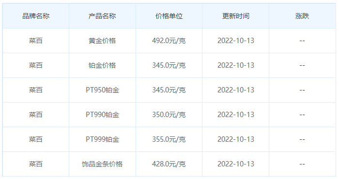 今日(10月13日)黄金价格多少?黄金价格今天多少一克?附国内品牌金店价格表-第6张图片-翡翠网 今日(10月13日)黄金价格多少?黄金价格今天多少一克?附国内品牌金店价格表-第6张图片-翡翠网