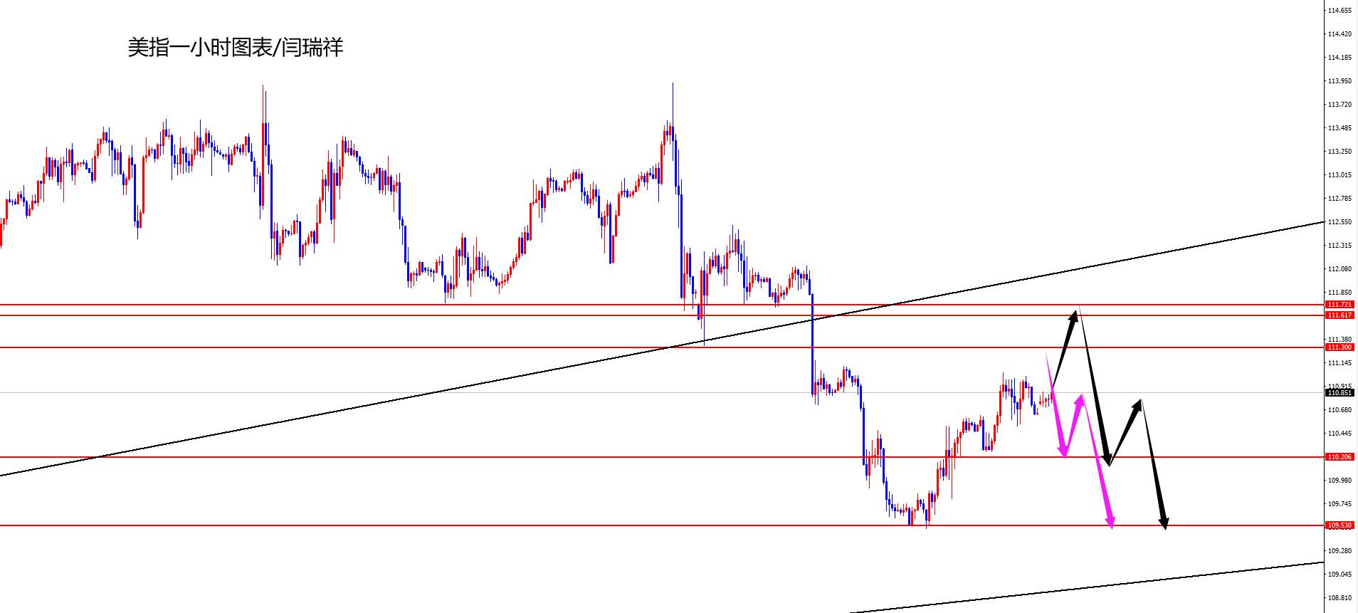 闫瑞祥:美指关注日线阻力压制,欧美关注能否上扬是关键-第1张图片-翡翠网 闫瑞祥:美指关注日线阻力压制,欧美关注能否上扬是关键-第1张图片-翡翠网