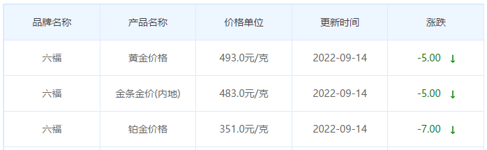 今日(9月14日)黄金价格多少?黄金价格今天多少一克?附国内品牌金店价格表-第9张图片-翡翠网 今日(9月14日)黄金价格多少?黄金价格今天多少一克?附国内品牌金店价格表-第9张图片-翡翠网