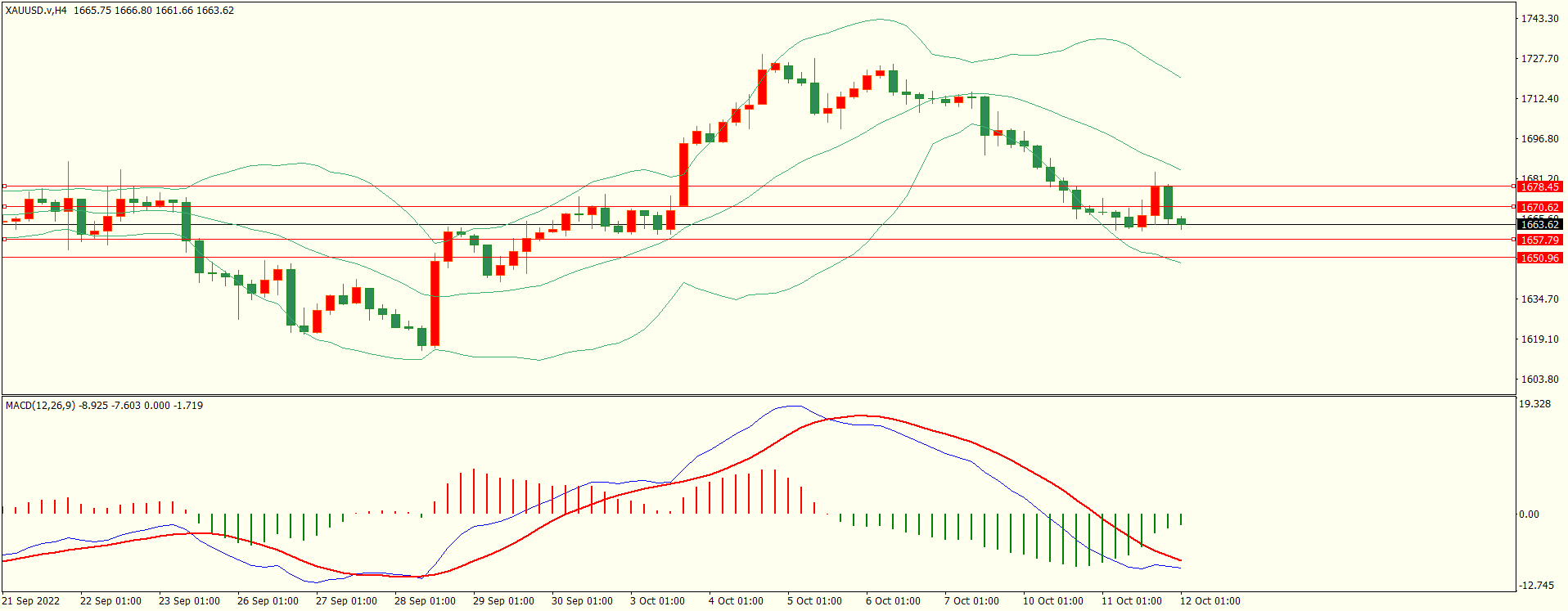 栾雪 反弹乏力 欧元冲高回落-第4张图片-翡翠网 栾雪 反弹乏力 欧元冲高回落-第4张图片-翡翠网