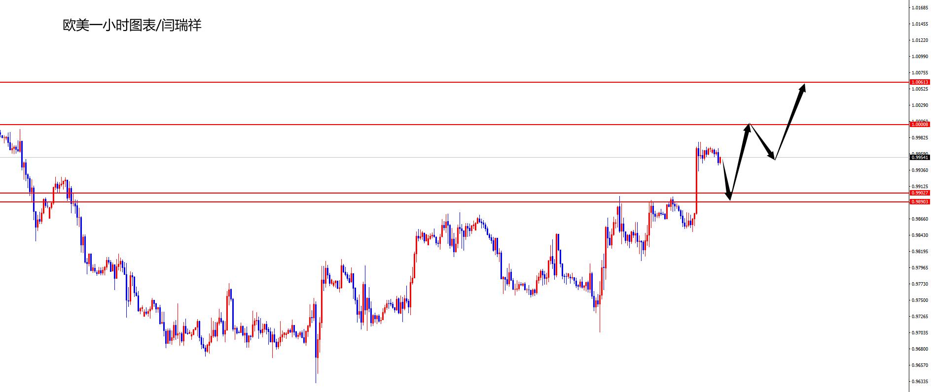 闫瑞祥:美指关注继续承压,欧美短线修正继续多-第2张图片-翡翠网 闫瑞祥:美指关注继续承压,欧美短线修正继续多-第2张图片-翡翠网