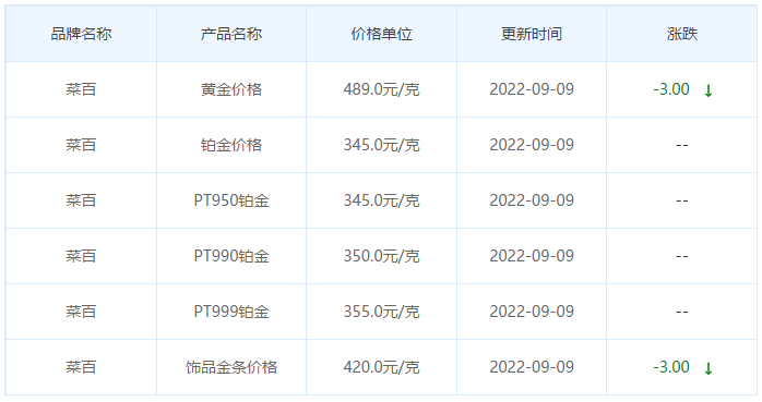 今日(9月9日)黄金价格多少?黄金价格今天多少一克?附国内品牌金店价格表-第6张图片-翡翠网 今日(9月9日)黄金价格多少?黄金价格今天多少一克?附国内品牌金店价格表-第6张图片-翡翠网